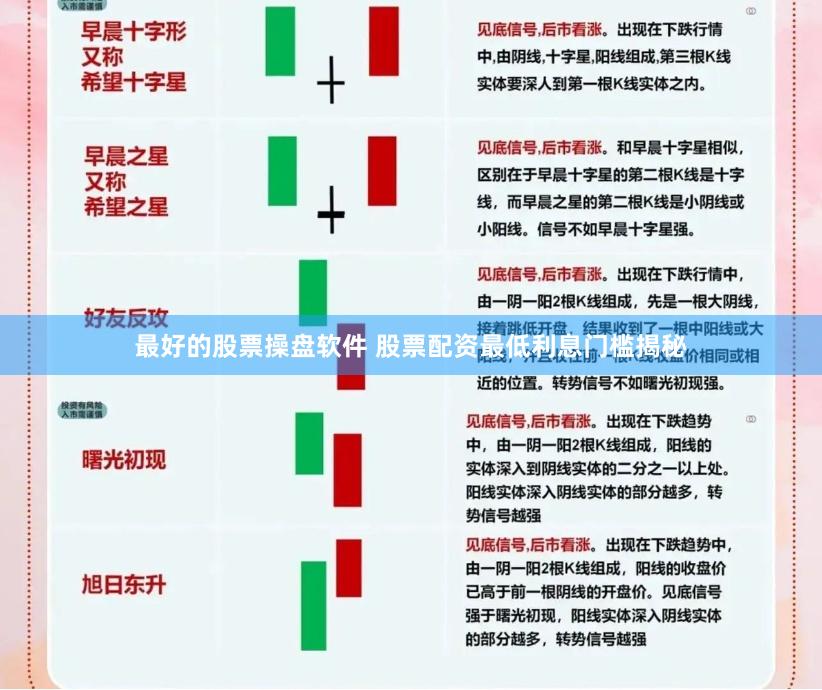 最好的股票操盘软件 股票配资最低利息门槛揭秘