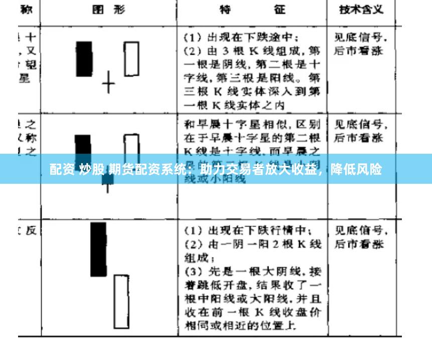 配资 炒股 期货配资系统：助力交易者放大收益，降低风险