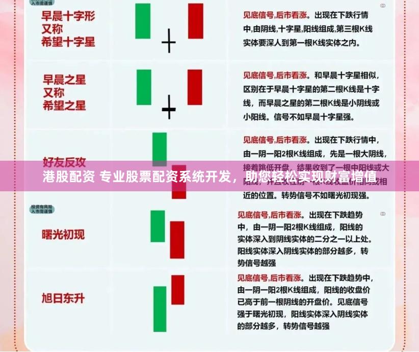 港股配资 专业股票配资系统开发，助您轻松实现财富增值